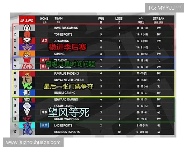 IG以81分稳居冠军杯积分榜首位其他战队紧追不舍